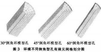 颗粒机环模模型孔