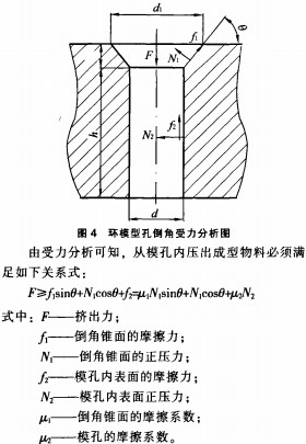 颗粒机环模模型孔