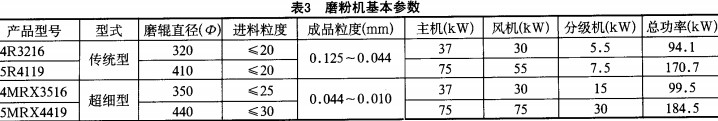 雷蒙磨