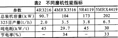 雷蒙磨