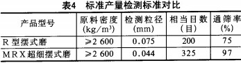 雷蒙磨