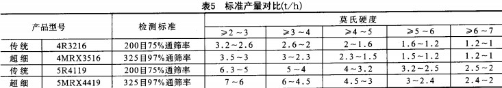 新奥彩今天晚上开奖结果查询表