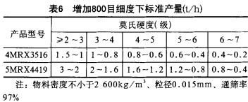 雷蒙磨粉机