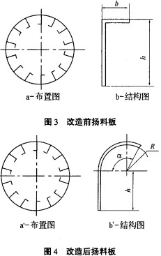 烘干机