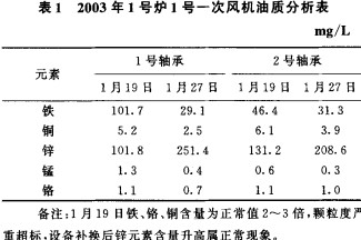 离心风机