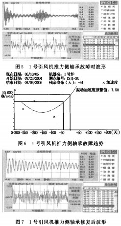 离心风机