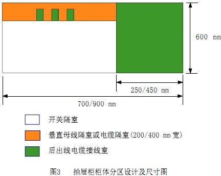 配电柜