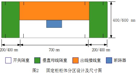 配电柜