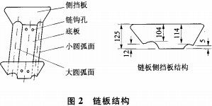 CLS槽式链板输送机掉料的改进