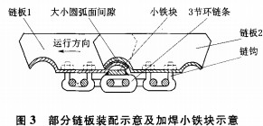 CLS槽式链板输送机掉料的改进