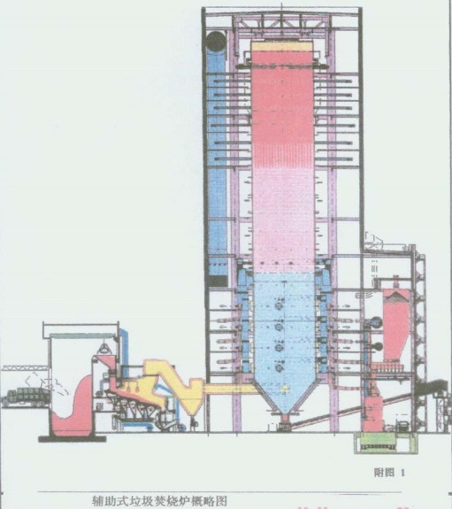 生物质锅炉