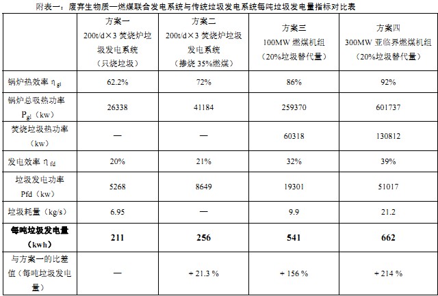 生物质锅炉