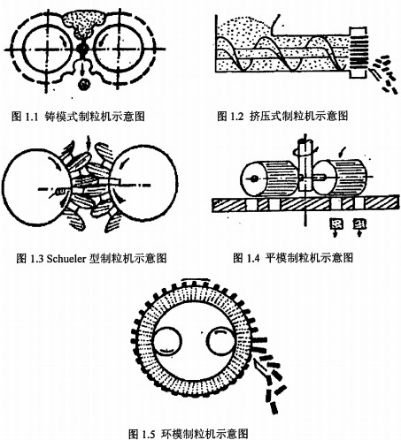 颗粒机示意图