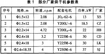 滚筒烘干机