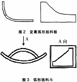 烘干机