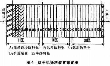 烘干机扬料装置布置图