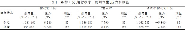 风机数据