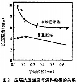 生物质成型机