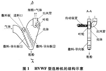 选粉机的结构示意图