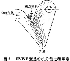 选粉机的结构示意图