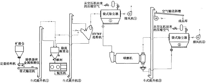 球磨机