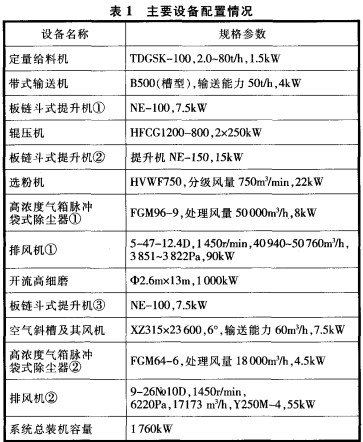 球磨机雷蒙磨