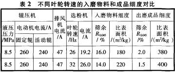 球磨机雷蒙磨