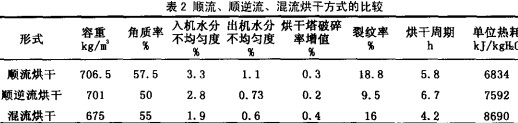 粮食烘干机