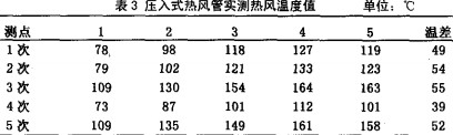 粮食烘干机