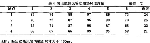 粮食烘干机