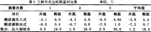 烘干机