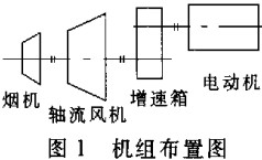 风机