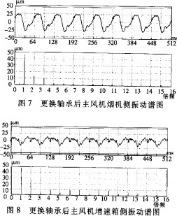 离心风机