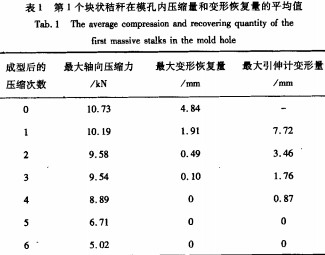 环模式压块机