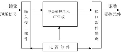 生物质锅炉