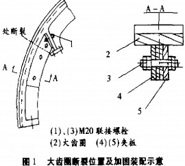 滚筒烘干机大齿圈断裂位置及加固装置装配示意图