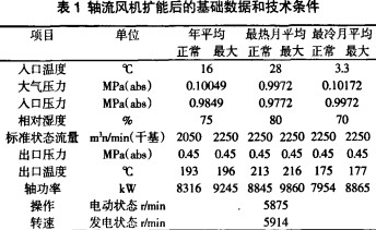 轴流风机扩能后的基础数据和技术条件