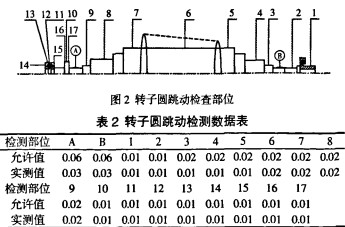 风机