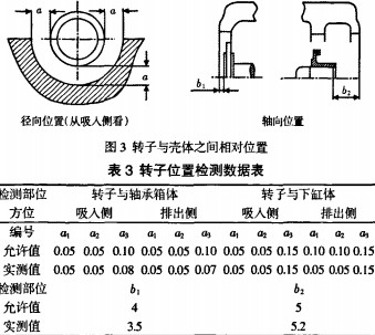 风机转子