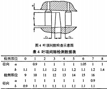 风机叶面