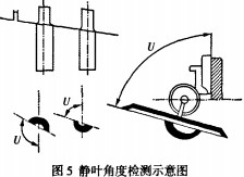 风机叶面