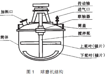 球磨机结构