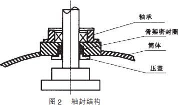 球磨机轴封结构