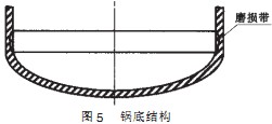 球磨机锅底结构