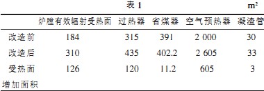 生物质锅炉