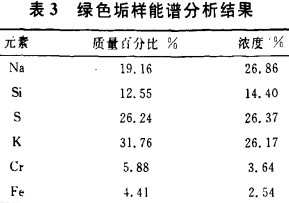 生物质锅炉