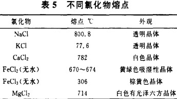 生物质锅炉