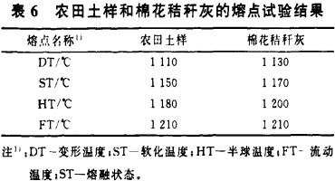 生物质锅炉