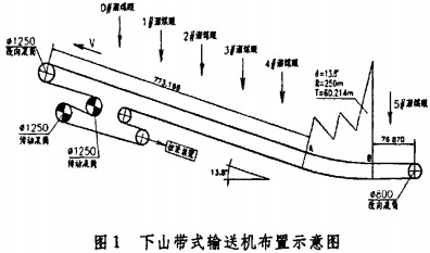 皮带输送机