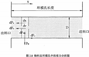 颗粒机